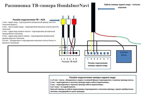 Подключение тюльпанов к усилителю: практическое руководство