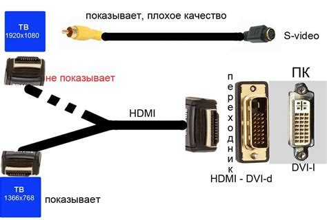 Подключение флешки к смарт тв