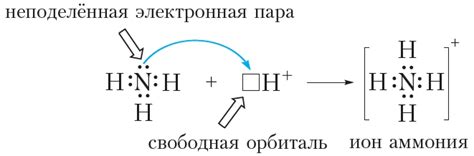 Пожароопасность при смешивании йода и аммиака
