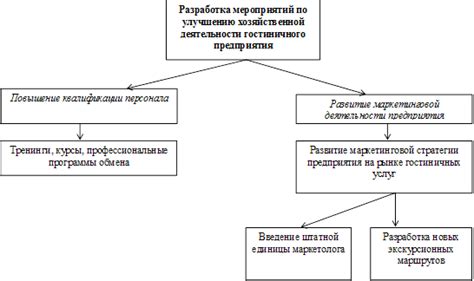 Поиск удовлетворения эгоистических потребностей