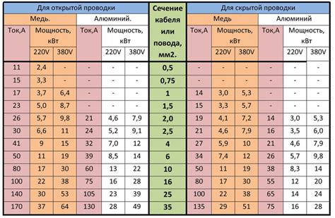 Покупаем необходимые кабели
