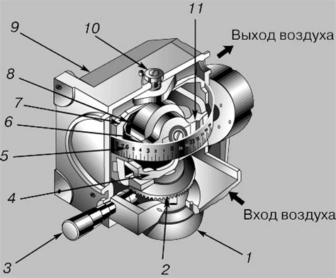 Полезные советы по оптимальной работе гироскопа в игровом процессе
