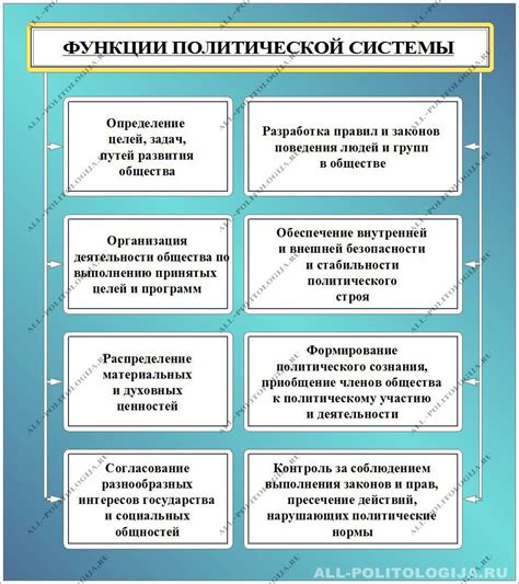 Политическая система и статус