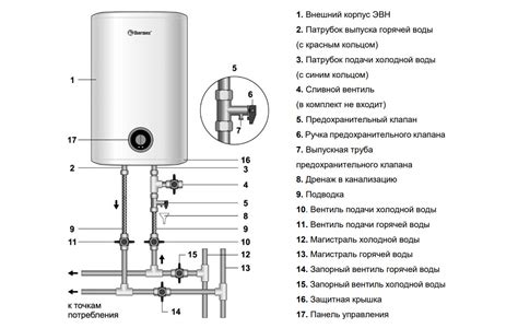 Полный гайд по включению бойлера Термекс Stainless G5