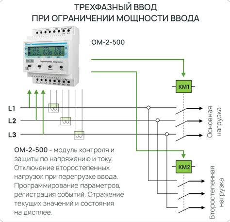Понимание причин ограничения мощности