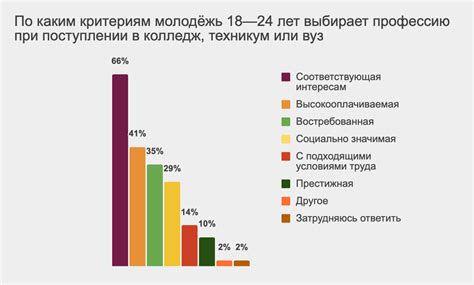 Популярность и востребованность на рынке