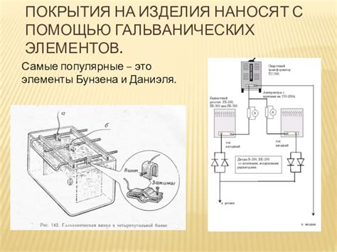 Популярные виды гальванических покрытий