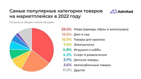 Популярные категории товаров из Ирана