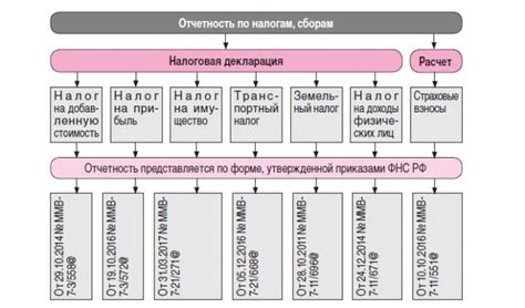 Последствия несвоевременного обновления