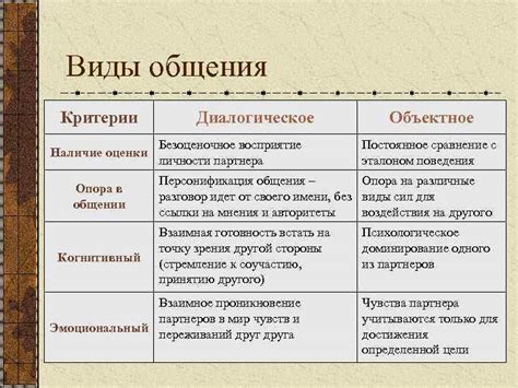 Постоянное сравнение