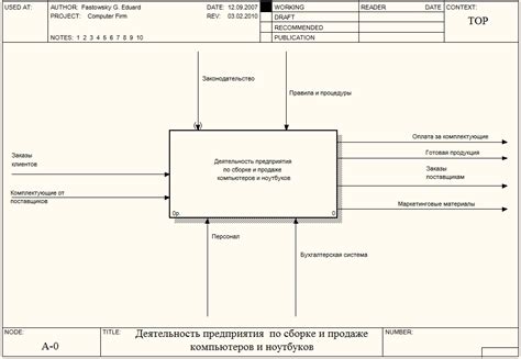 Построение первого уровня трапки