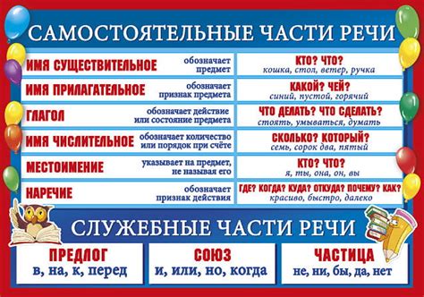 Правила подчеркивания частей речи