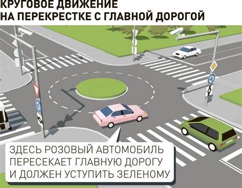 Правила проезда на перекрестках: