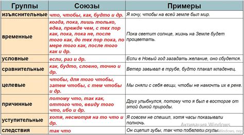 Правила установления запятой