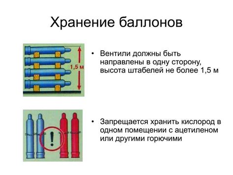 Правила хранения и использования