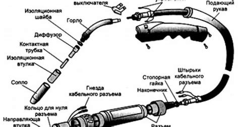 Правильный порядок выключения сварочного полуавтомата
