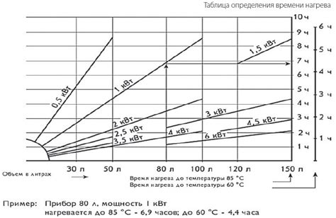 Правильный режим нагрева попкорна