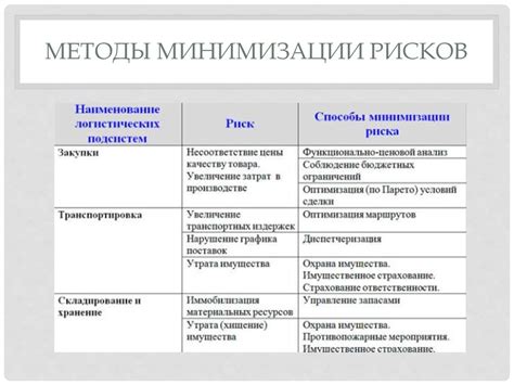 Практические советы по минимизации рисков
