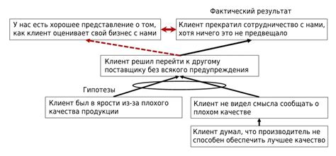 Предвестие неожиданных событий