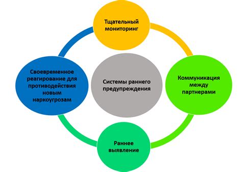 Предупреждения и уведомления