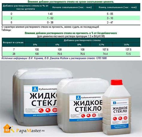 Преимущества использования жидкого стекла в гипсе