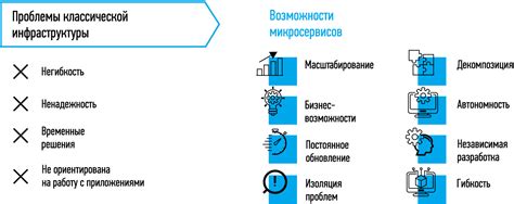 Преимущества использования сенолитиков