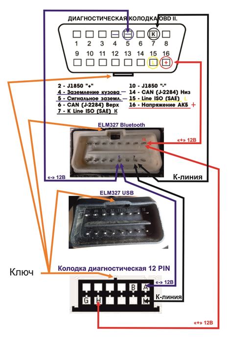 Преимущества и возможности подключения магнитолы к OBD2