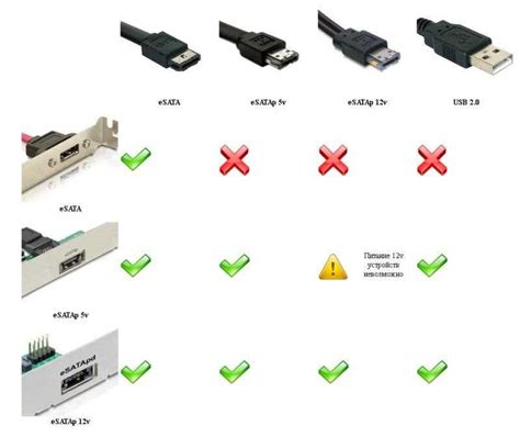 Преимущества и недостатки использования разъема ISA