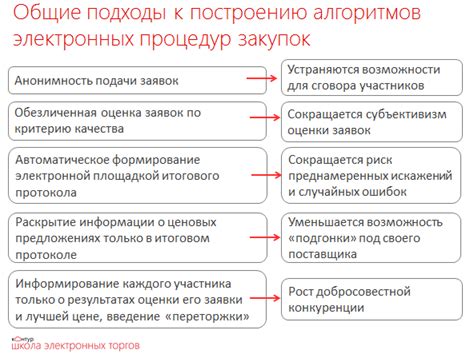 Преимущества процедуры закупки по 223 ФЗ