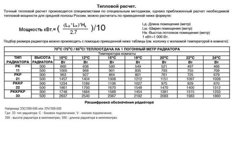Приблизительный расчет отапливаемой площади