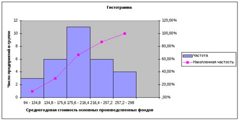 Приведение диаграммы к графическому виду