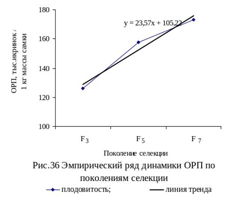 Признаки самок