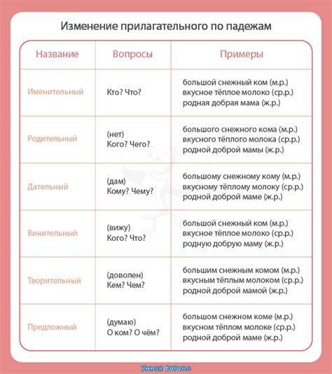 Прилагательное: как выделять иллюстративно