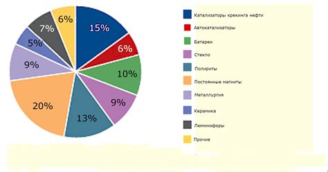 Применение деконтаминантов