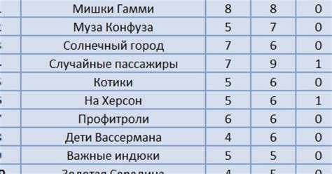 Применение команды в игре