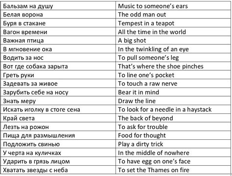 Примеры популярных идиом в английском