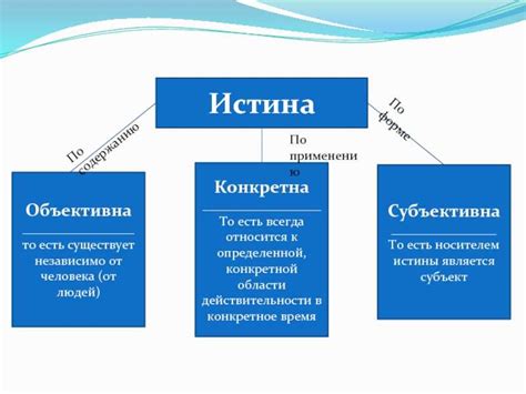 Примеры субъективных причин