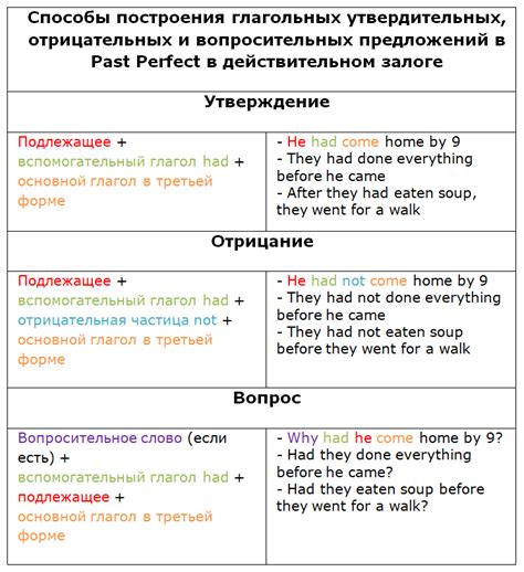 Примеры употребления "выращенный"