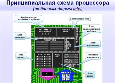 Принцип охлаждения графического процессора