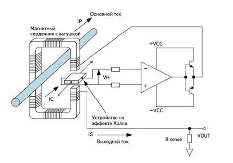 Принцип работы датчика Холла