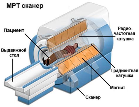 Принцип работы резонансной передачи