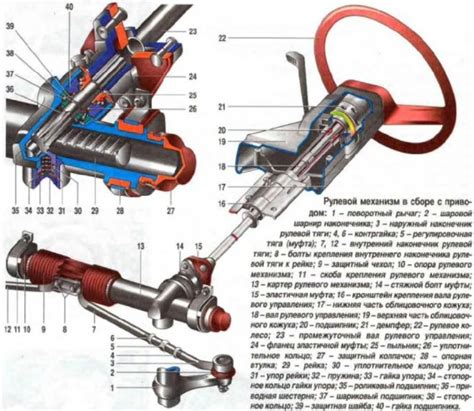 Принцип работы рулевой рейки с гидроусилителем на автомобиле ВАЗ 2110
