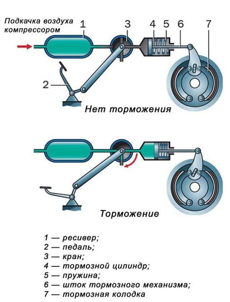 Принцип работы тормоза цепи