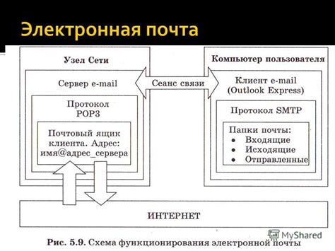 Принцип работы трек-письма