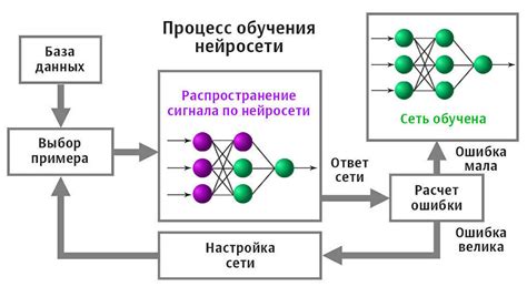 Принцип формирования сплавных сетей