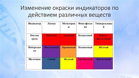 Причины изменения цвета чернослива при взаимодействии с кипятком