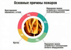 Причины и источники