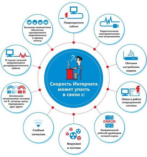Причины снижения скорости кадров