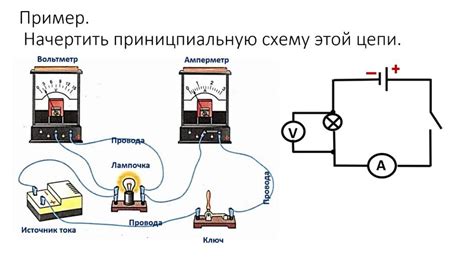 Проведение диагностики электрической цепи