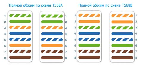 Проведение сетевого кабеля
